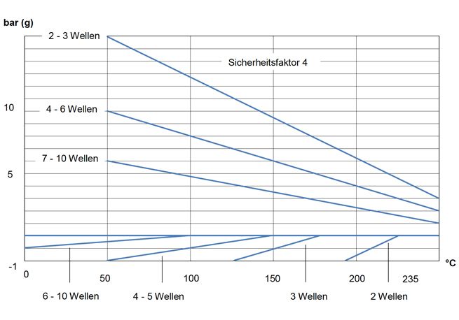 p-T-Diagramm_PTFE_01-26666e86